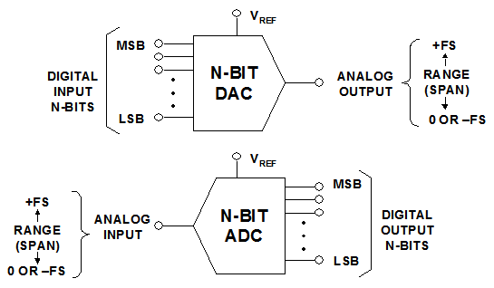 Lecture Notes, EE435, 2007