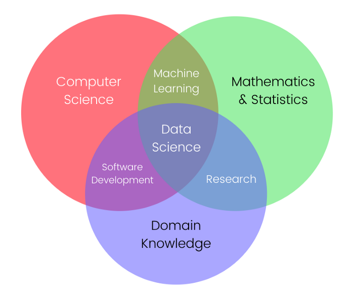 Introduction to DS-concepts and technologies | Dr.N.Ramana - KUCET