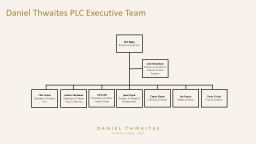 PowerPoint Presentation - Daniel Thwaites