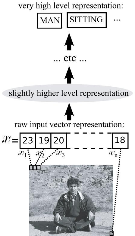 DEEP-LEARNING.pptx