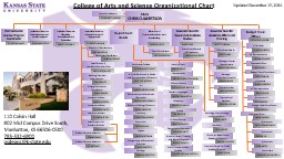 Arts and Sciences organizational Chart
