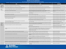 Australian dairy industry organisations