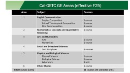 Cal-GETC Update - Canada College