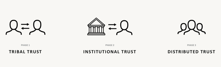 Principles of Blockchains - Course Websites