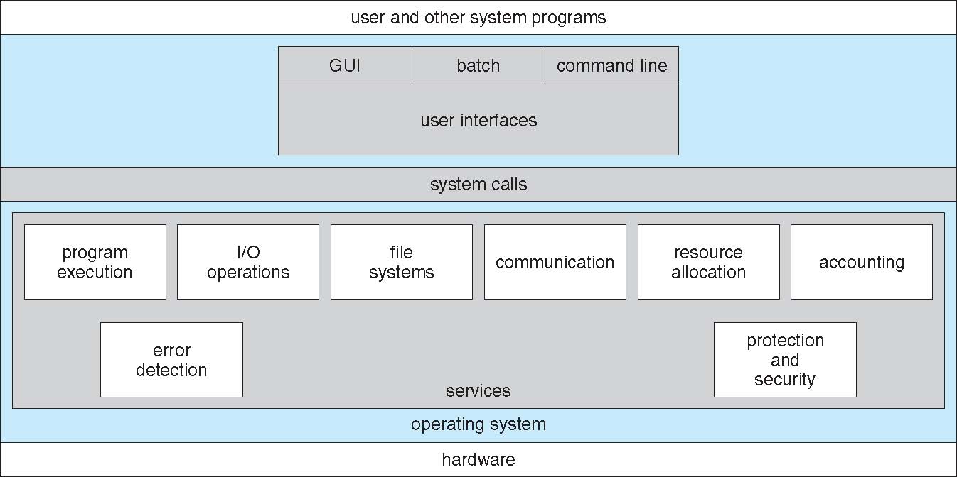 Operating Systems