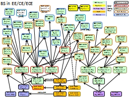 PowerPoint Presentation - Electrical and Computer Engineering