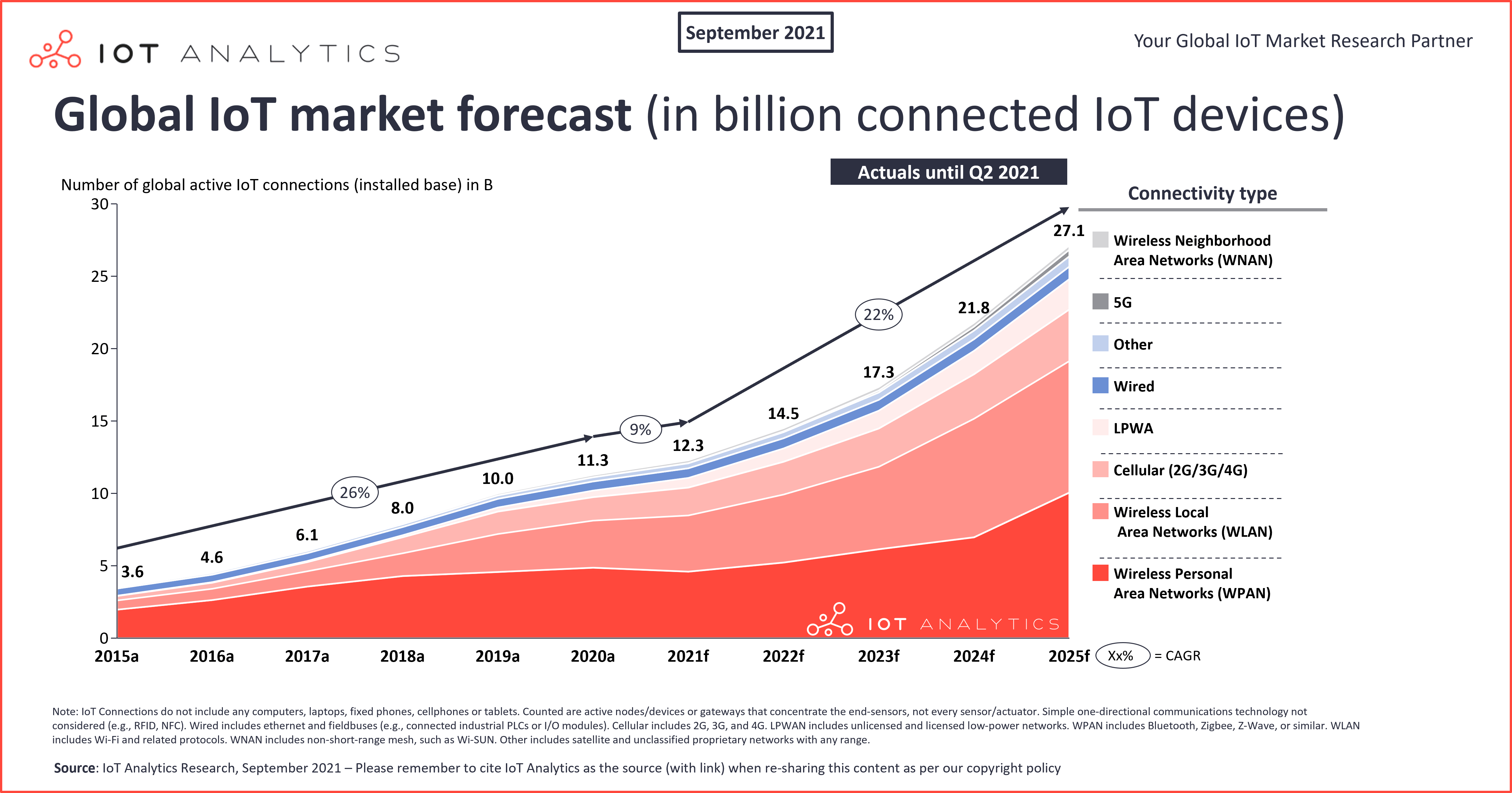 INTERNET OF THINGS (IoT) - UTRGV Faculty Web