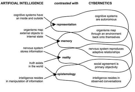 CYBER PSYCHOLOGY