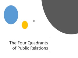 The Four Quadrants of Public Relations - Gina Luttrell