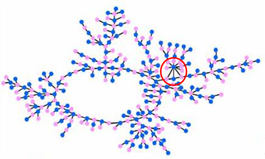 Private Analysis of Graph Structure