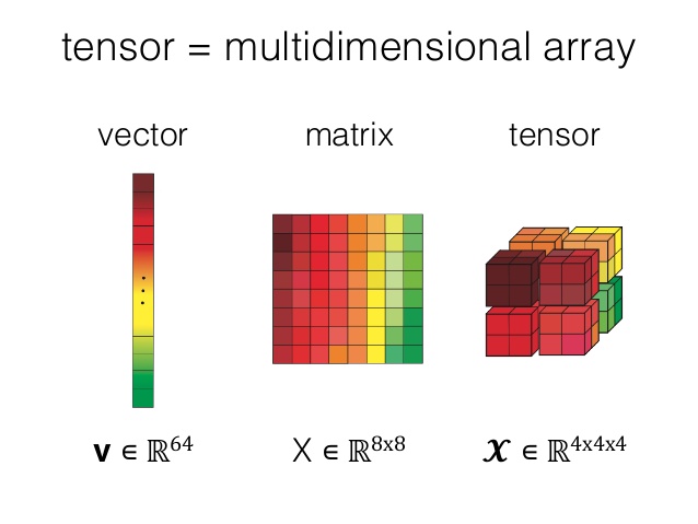 Intro-to-PyTorch.pptx - Indico