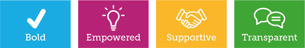 Wellbeing for Education Return Programme