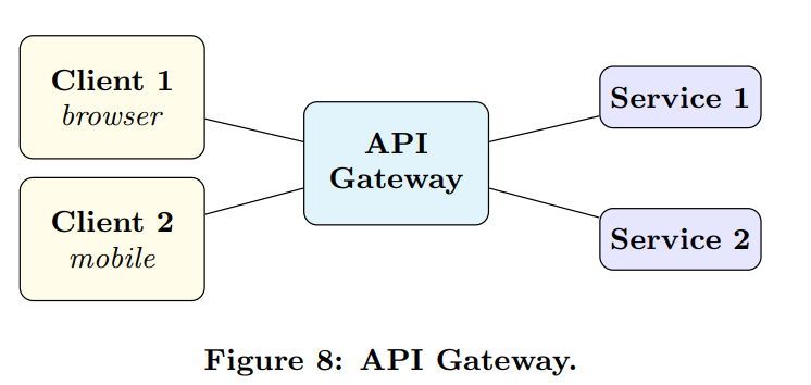 Circuit Breakers, Discovery, and API Gateways in Microservices