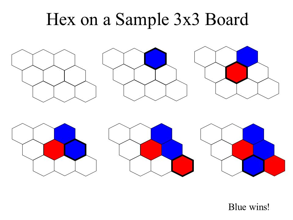 Machine Learning for the Game of Hex