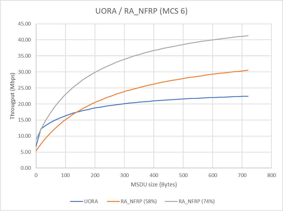Random Access for 802.11be - IEEE Mentor
