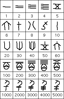 History of Chinese Mathematics