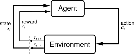 Reinforcement Learning, Dynamic Programming