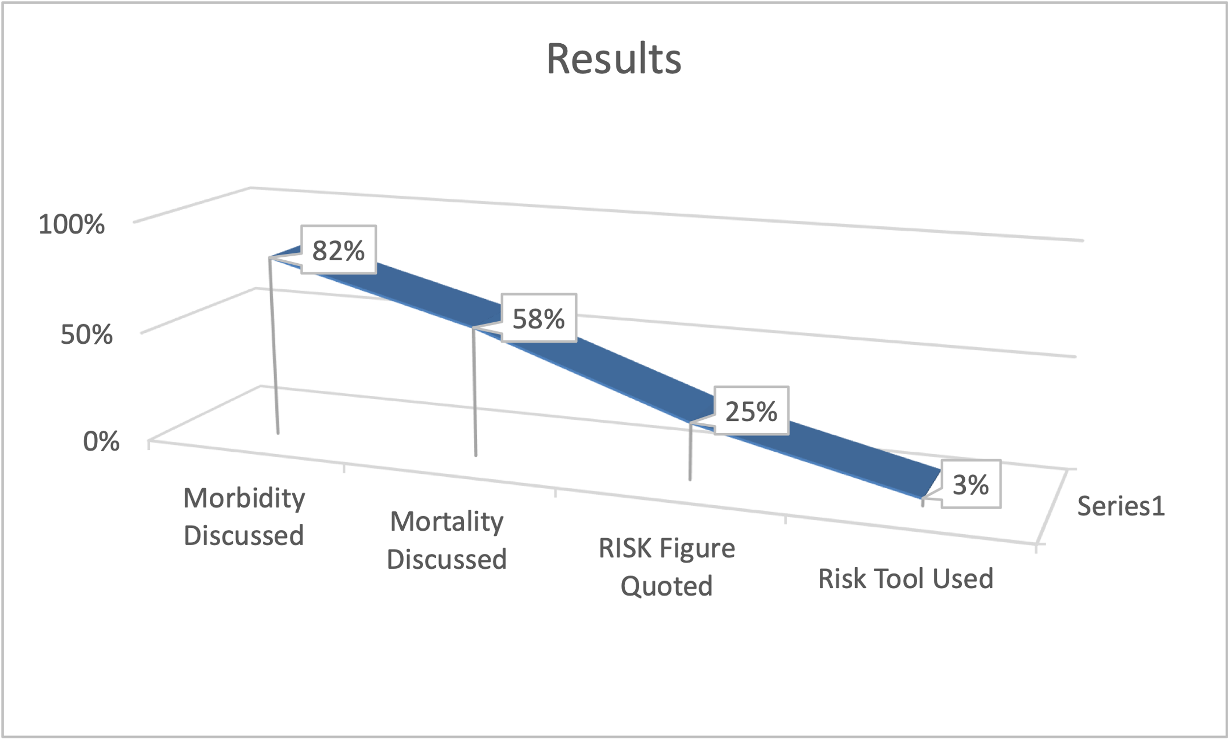 Improving risk prediction in the preoperative clinic by ... - PQIP