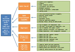 PowerPoint Presentation - ELFT QI