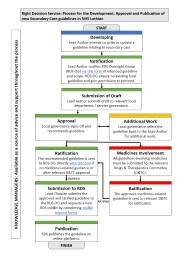 PowerPoint Presentation - Right Decisions
