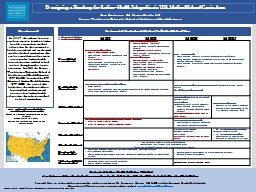 Genigraphics Research Poster Template 36x48