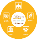 PowerPoint Presentation - Sun Business Network