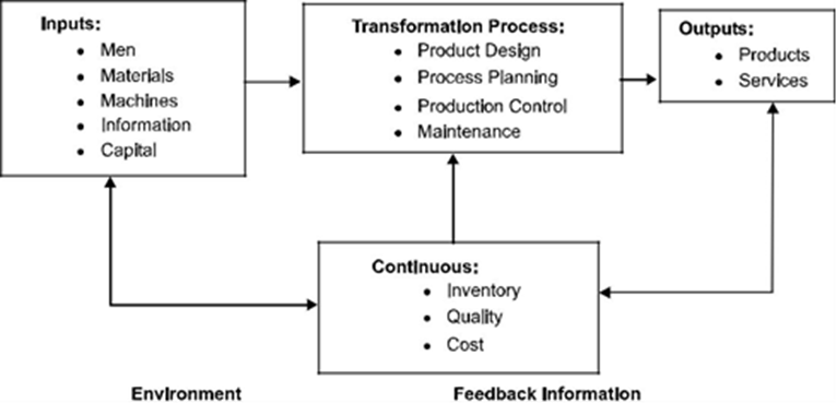 Production and Operations Management