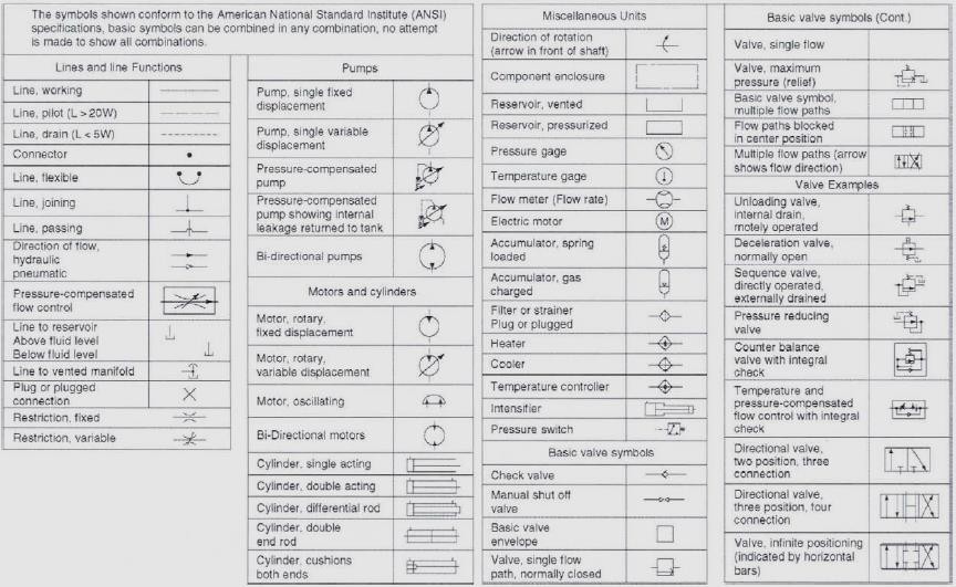 Lecture 6 Hydraulic circuit design and analysis Objectives After ...