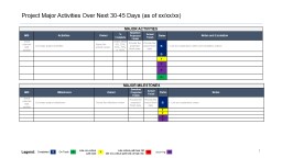 Status Reports/Dashboards