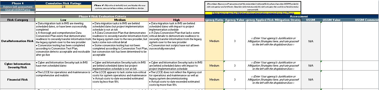 Phase 4 Tollgate Review Discussion Template