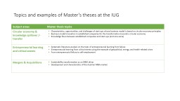Topics and examples of Master's theses at the IUG