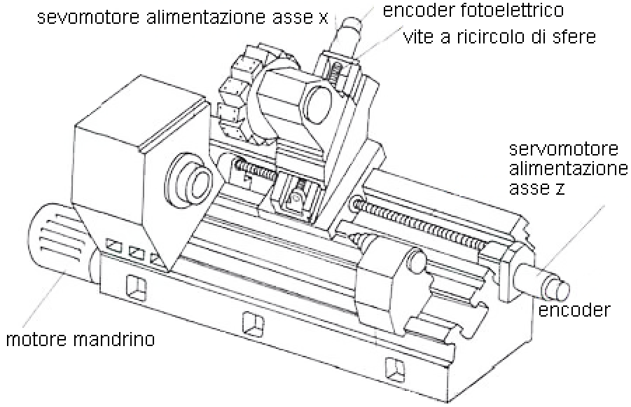 Presentazione standard di PowerPoint - Cappelli Editore