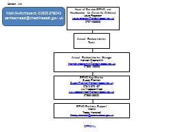 PowerPoint Presentation - Cheshire East Council