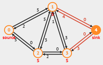 CS4234 Optimiz(s)ation Algorithms