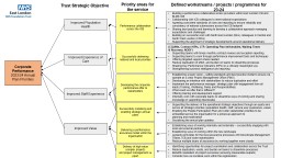 PowerPoint Presentation - East London NHS Foundation Trust