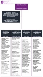 PowerPoint Presentation - Fermanagh & Omagh District Council
