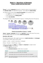 Year 8 Chemistry Unit 5