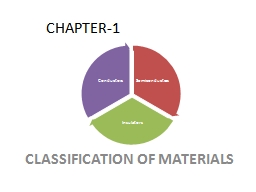 CHAPTER-1