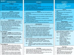 Appendix Y - Existing Business and Self-Employment Overview