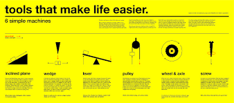 Work, Power, and Simple Machines Unit 14