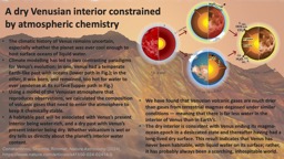 A dry Venusian interior constrained by atmospheric chemistry