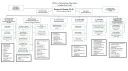 Office of Academic Education Leadership Chart