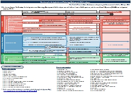 Roadmap for the Application and Technology Development of UAVs ...
