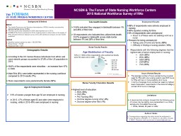 2015 National RN Workforce Survey Results (graphs & charts)