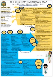 Chemistry Curriculum Map