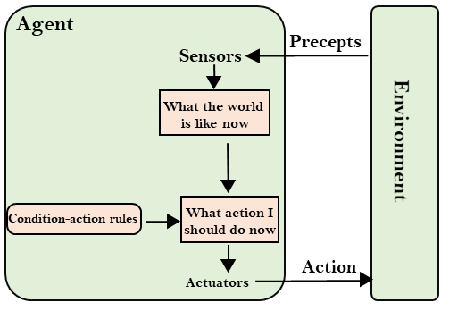 ARTIFICIAL INTELLIGENCE