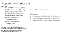 Proposed MS Curriculum
