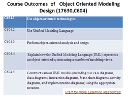 3.Basic Behavioural Modeling