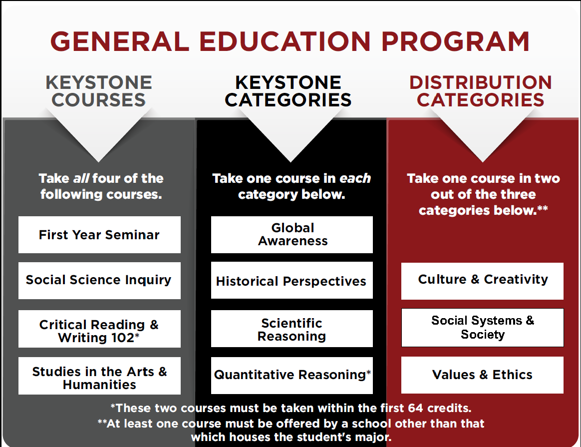 GE Revision Updates - Ramapo College