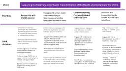 shared plan of action to support the recovery, growth and ...